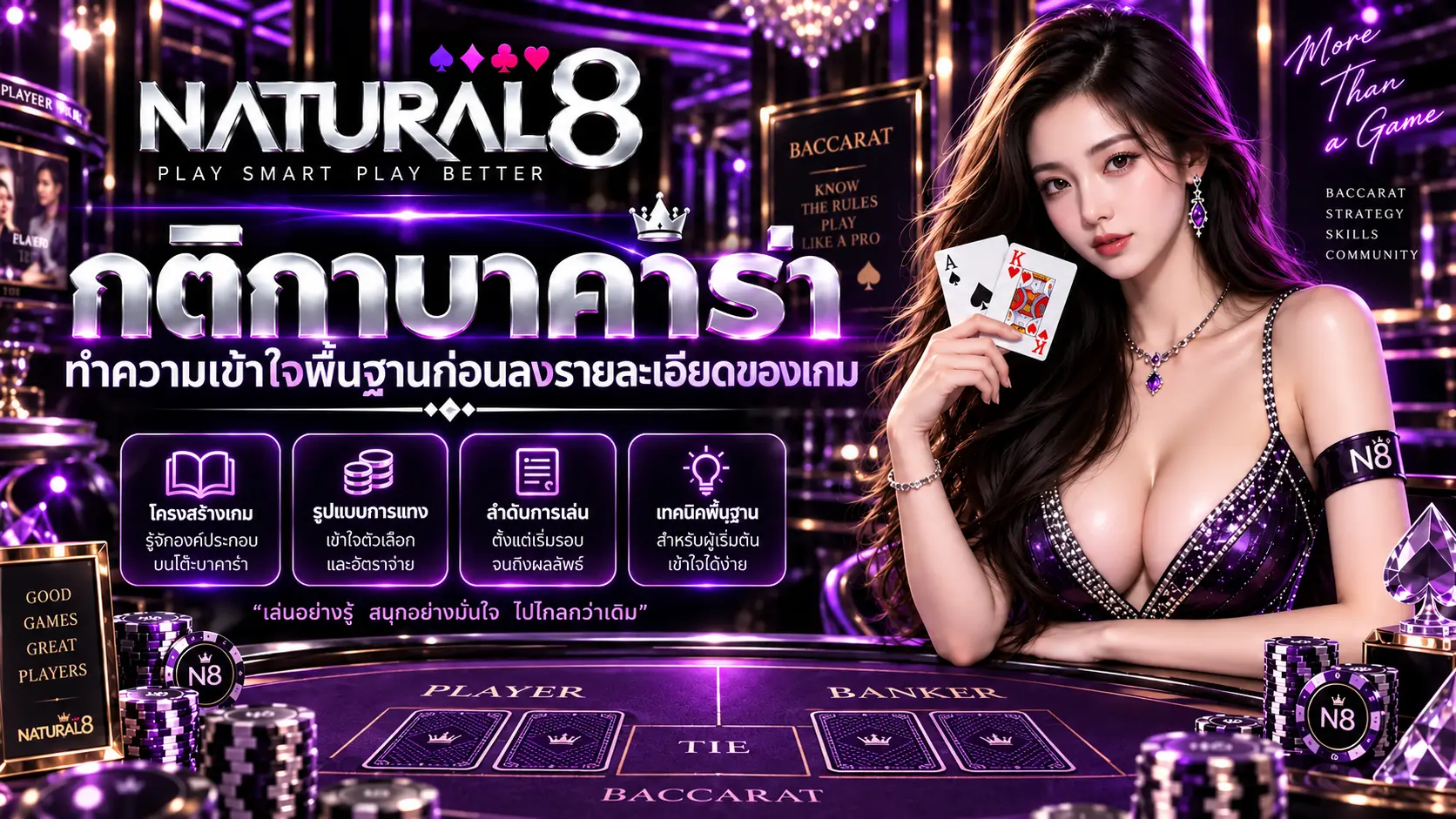 natural8 กติกาบาคาร่า ทำความเข้าใจพื้นฐานก่อนลงรายละเอียดของเกม