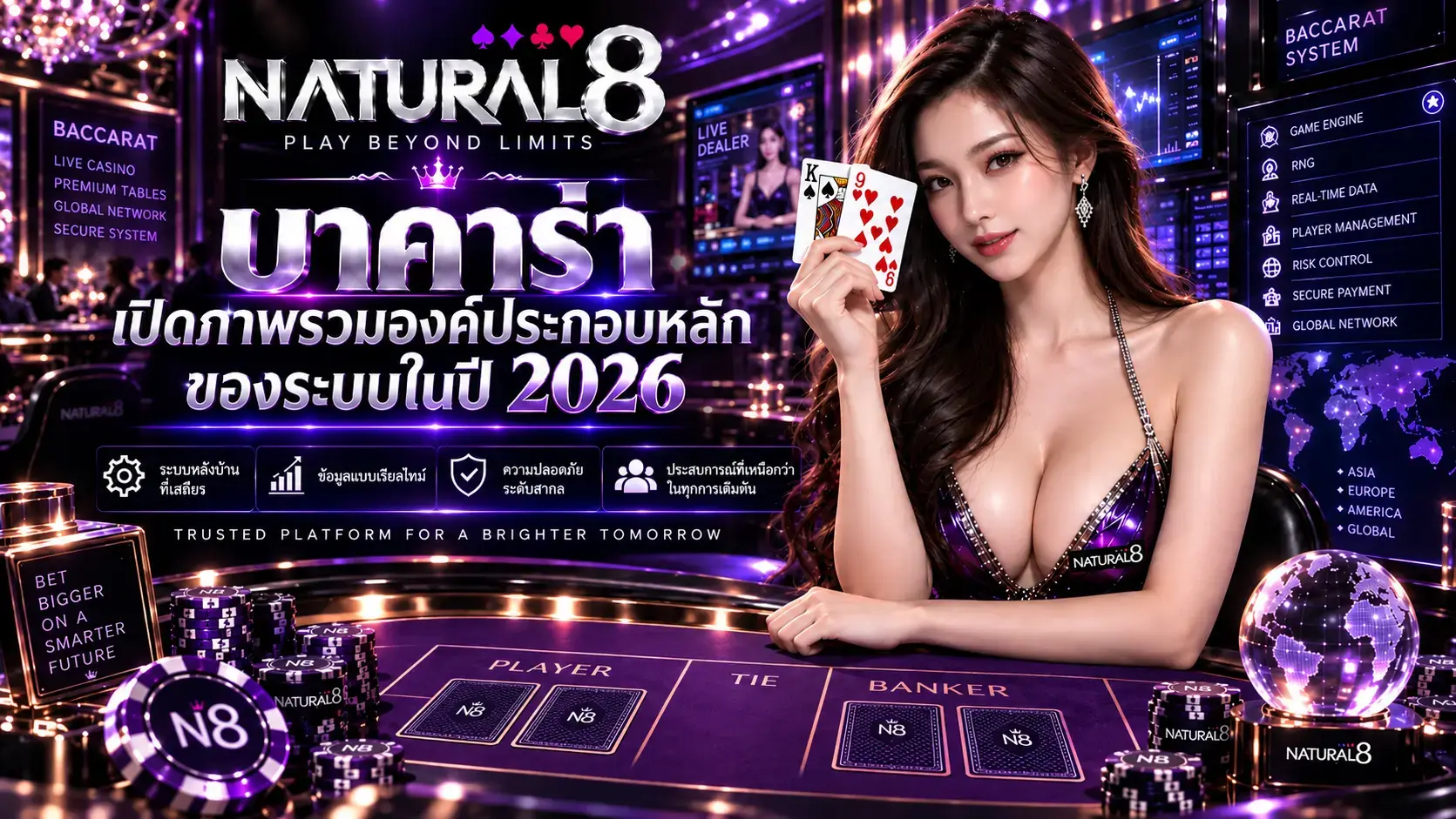 natural8 บาคาร่าเปิดภาพรวมองค์ประกอบหลักของระบบในปี 2026